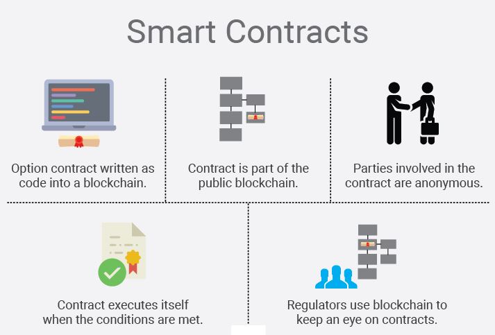 Ethereum – Solidity – Working with Smart Contracts – Akıllı Sözleşmeler ile Çalışmak (Example Project)